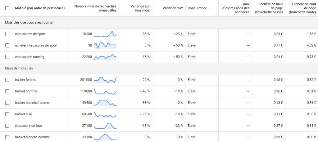google keyword planner